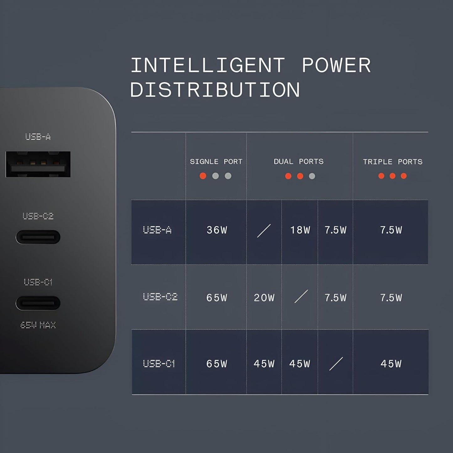 Nothing 65W - GaN Fast Charger Adapter With 3 Ports