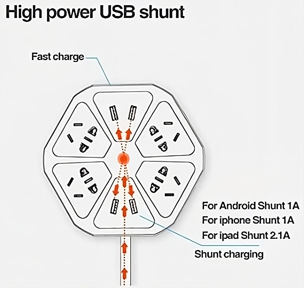 Close-up of illuminated LED switch indicating active power flow and surge protection feature