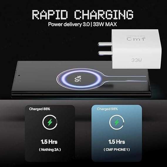 Universal 33W CMF by Nothing charger with dual-port fast charge support, available at GrunX