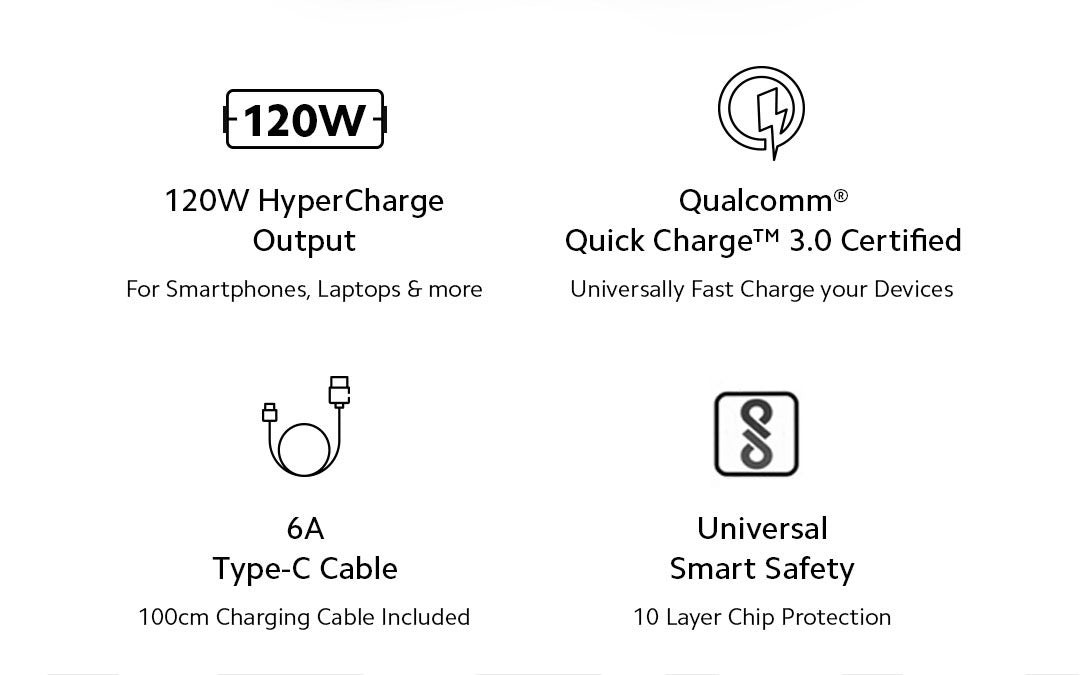 Xiaomi 120W HyperCharge Adapter Combo with USB-C Cable