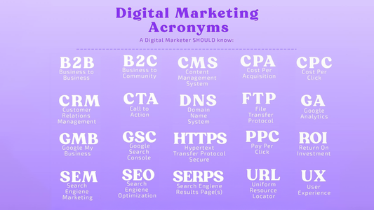 Digital marketing acronyms concept showing SEO, PPC, CTR, CPC terms with analytics dashboard, charts and online marketing strategy visuals