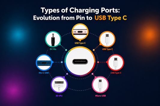Types of charging ports infographic showing USB Type-C, Micro USB, DC Pin, and 30-Pin connectors with fast charging cable compatibility and USB-C charging technology evolution.
