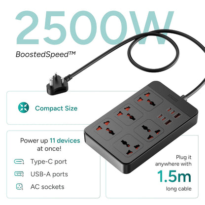 Ambrane 2500W extension board powering 11 devices at once with 4 Type-C ports, 2 USB-A ports, 5 AC sockets, and 1.5m long cable
