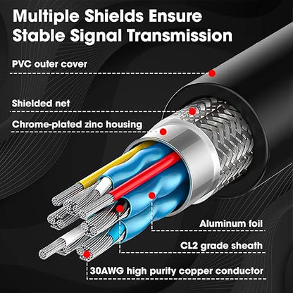 4K HDMI Cable 1.5M 18Gbps ARC Ethernet High Speed - Pixelink