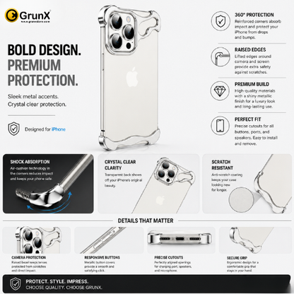 GrunX ARC Titanium Bumper iPhone Case – Bold Design Premium Protection Infographic, 360° Shockproof, Raised Edges, Crystal Clear, Scratch Resistant, Camera Guard, MagSafe Compatible