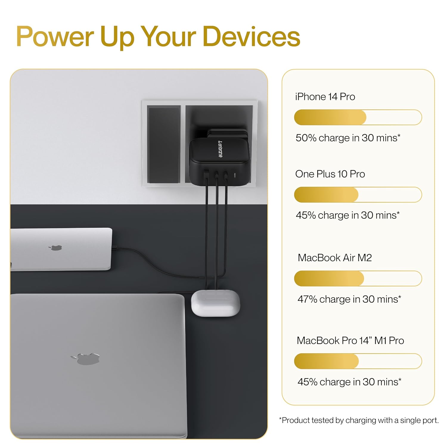 Ambrane 65W charger power up devices showing charge results for iPhone 14 Pro, OnePlus 10 Pro, MacBook Air M2, and MacBook Pro 14 inch in 30 minutes