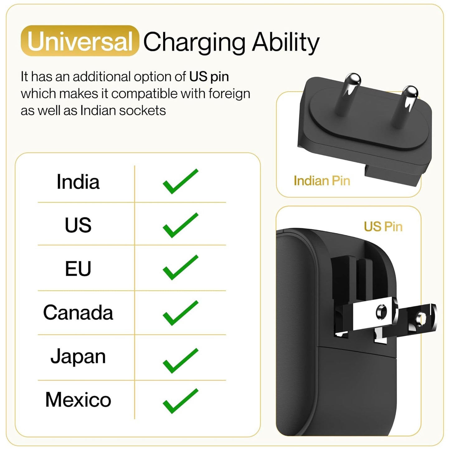 Ambrane 65W charger universal charging ability with Indian pin and US pin compatible with India, US, EU, Canada, Japan, and Mexico sockets