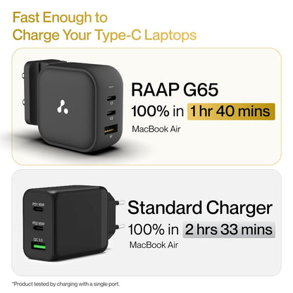 Ambrane 65W GaNMAX charger charging MacBook Air to 100 percent in 1 hour 40 minutes compared to standard charger taking 2 hours 33 minutes
