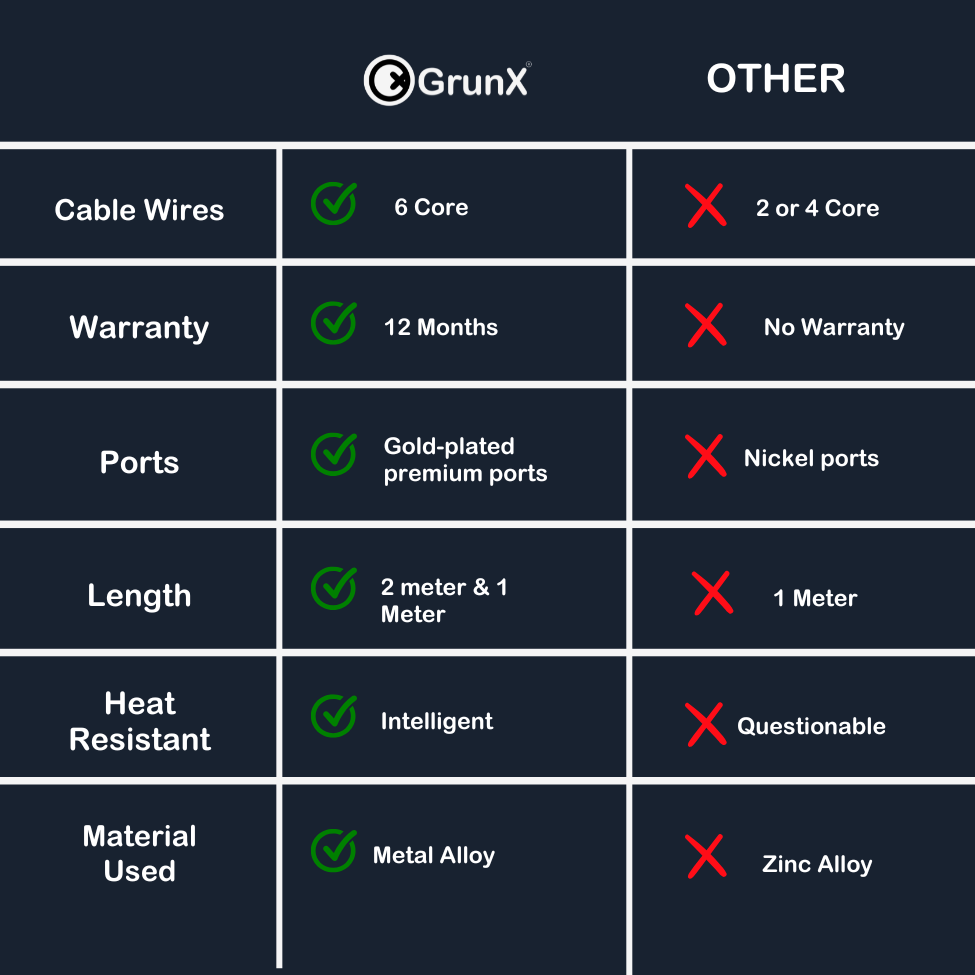GRUNX Batman 1 meter USB-C cable compact braided design connecting laptop to charger on minimal desk India