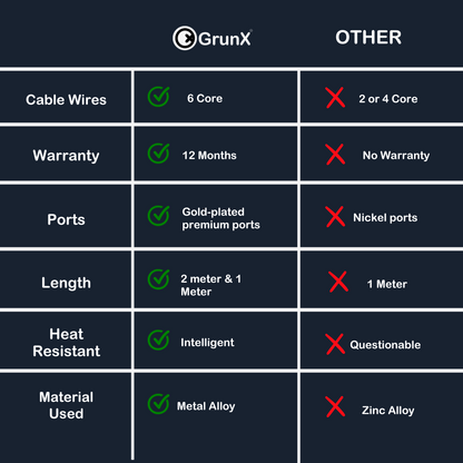 GRUNX Batman 1 meter USB-C cable compact braided design connecting laptop to charger on minimal desk India