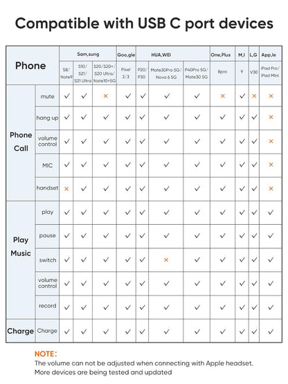 CableCreation USB-C to 3.5mm Adapter compatibility chart for phone call and music controls across Samsung Galaxy Google Pixel Huawei OnePlus Xiaomi LG and iPad Pro
