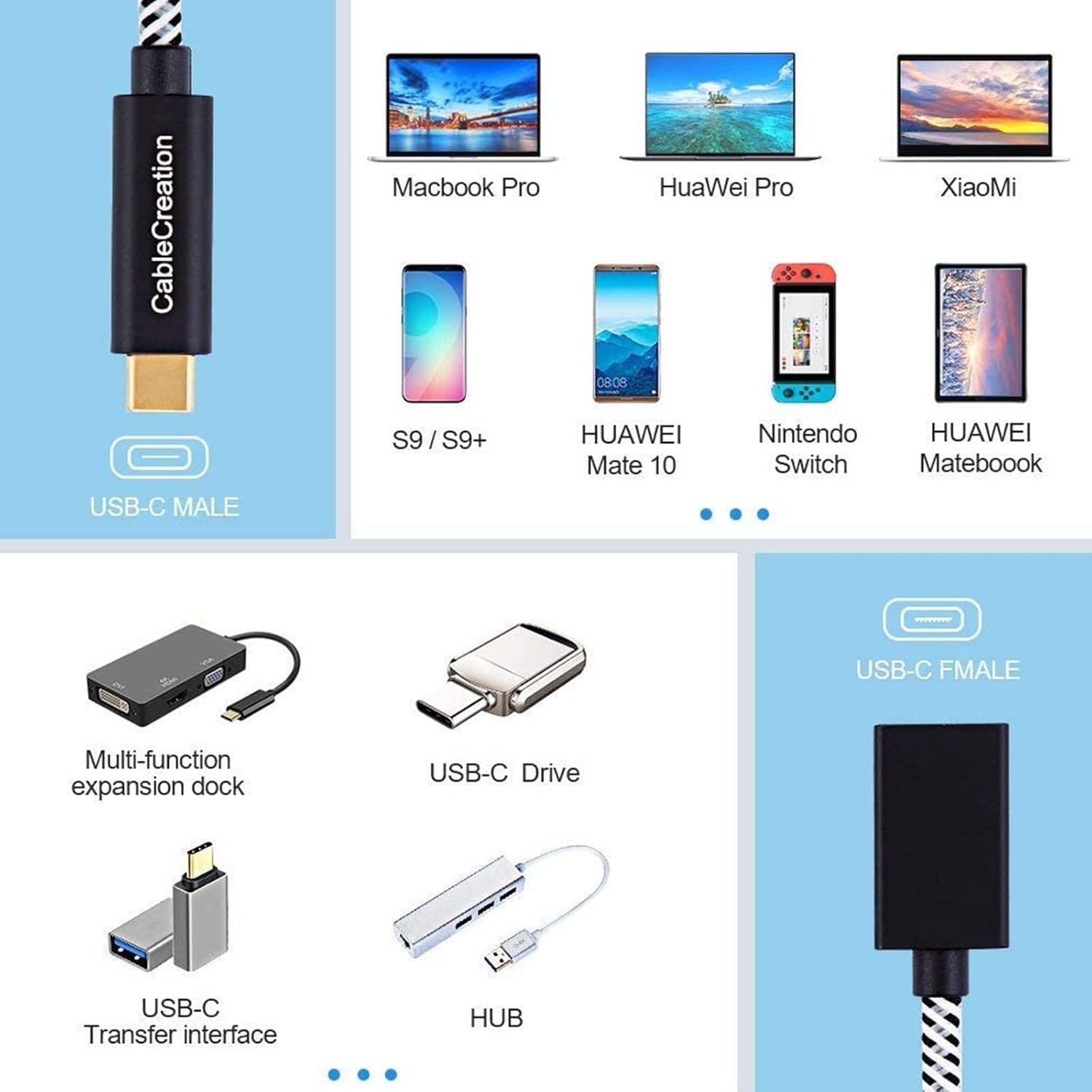 USB-C male to USB-C female extension cable compatible with MacBook Pro Huawei Pro XiaoMi Samsung S9 Nintendo Switch USB-C hub and expansion dock