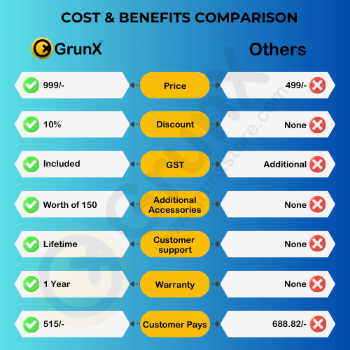 INBAE 4 in 1 Fast Charging Cable comparison with other cables