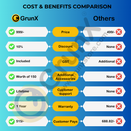 4 in 1 fast charging cable cost comparison chart at grunxstore.com