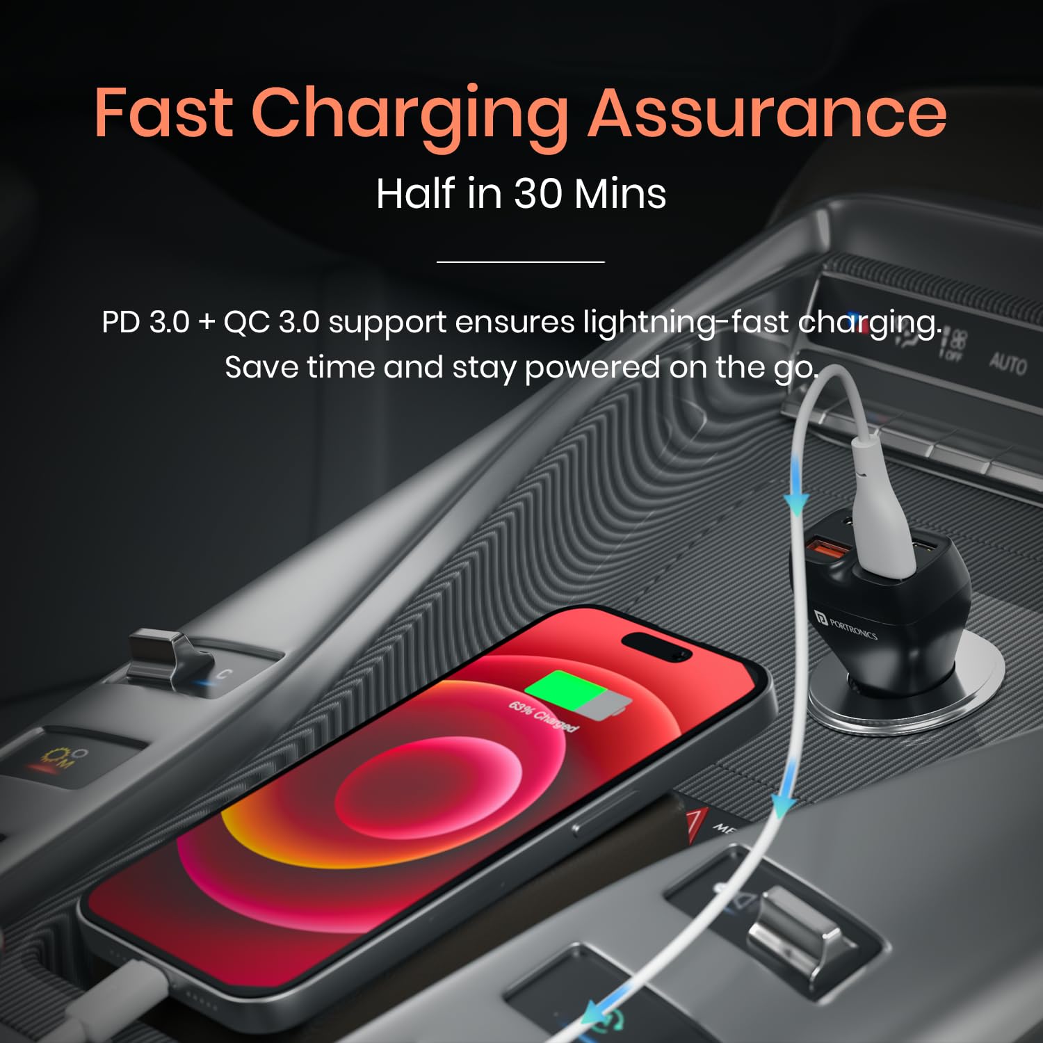 Portronics car charger fast charging assurance with PD 3.0 and QC 3.0 support charging phone to half in 30 minutes