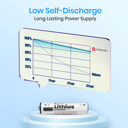 Portronics Lithius Cell AAA USB-C Rechargeable Li-Ion Battery