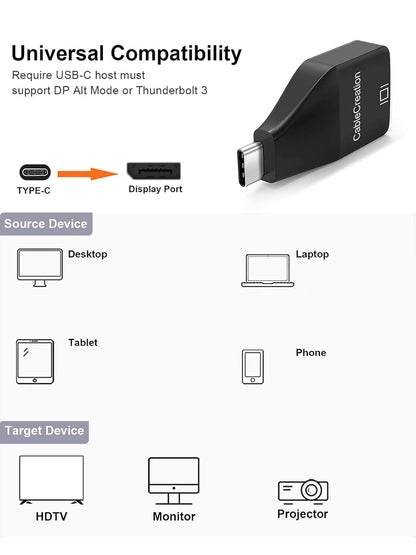USB-C to DisplayPort Adapter universal compatibility with desktop laptop tablet and phone source devices connecting to HDTV monitor and projector requiring DP Alt Mode or Thunderbolt 3