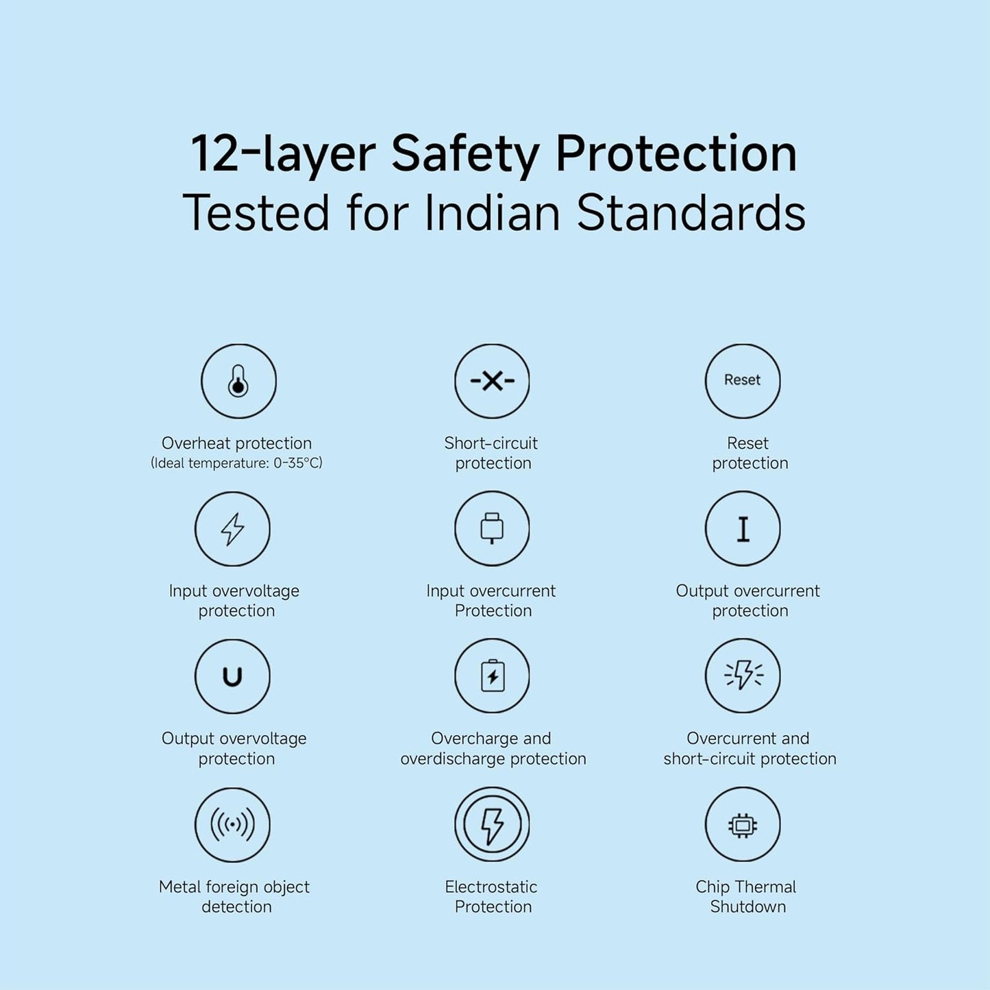 Xiaomi Power Bank 4i 12-layer safety protection with overheat, short circuit, overcurrent, overvoltage, and electrostatic protection tested for Indian standards