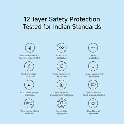 Xiaomi Power Bank 4i 12-layer safety protection with overheat, short circuit, overcurrent, overvoltage, and electrostatic protection tested for Indian standards